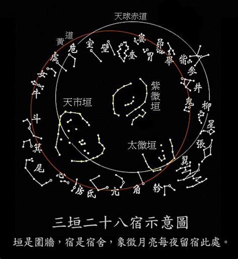 二十八宿|三垣四象二十八宿